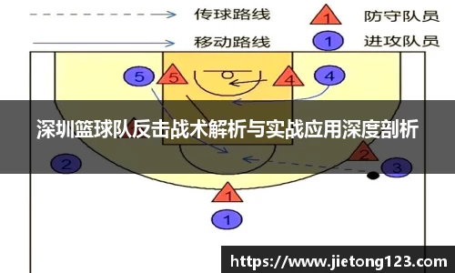深圳篮球队反击战术解析与实战应用深度剖析